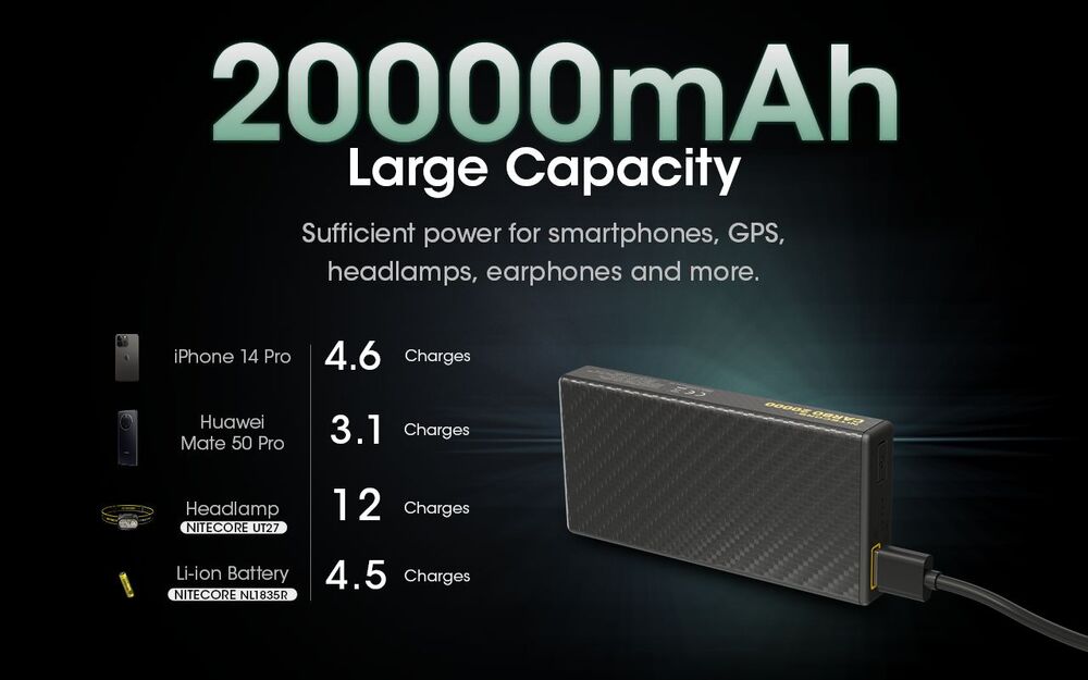 Nitecore Carbo 20000 Light Weight Power Bank (20,000 mAh)