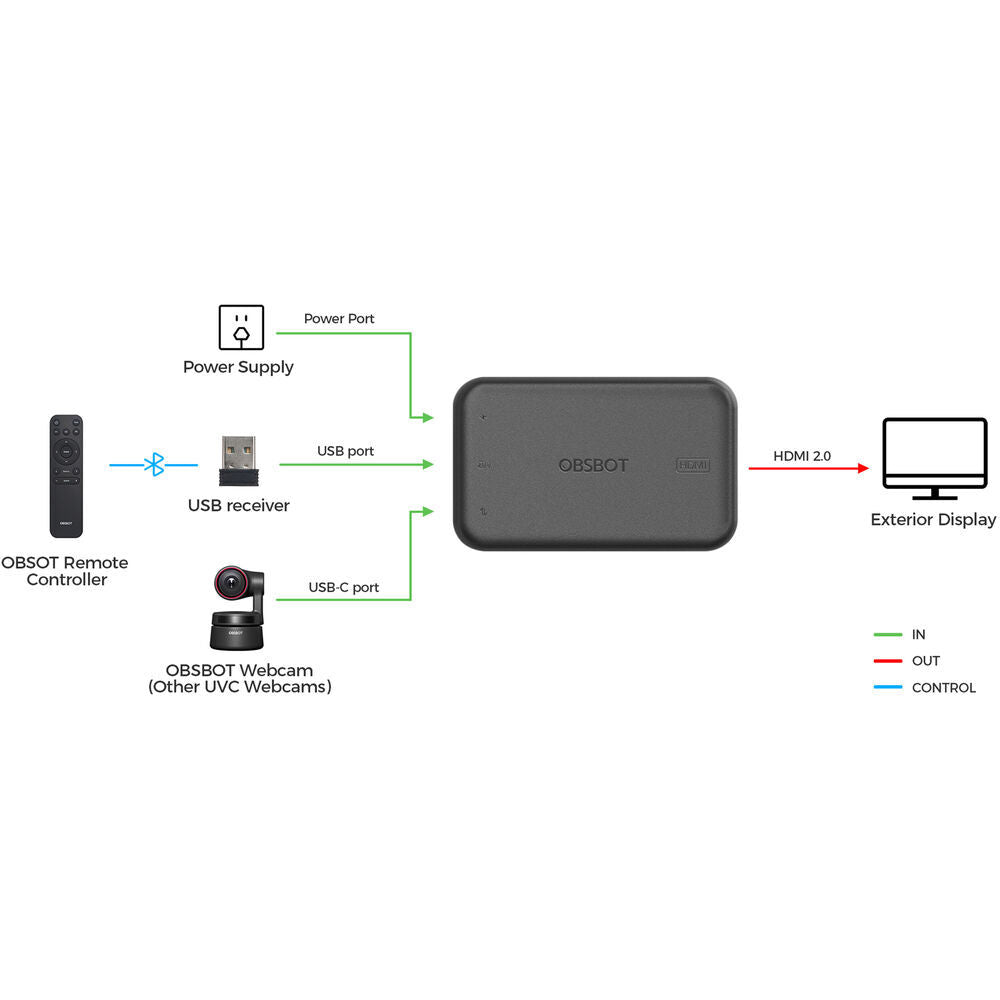 OBSBOT UVC to HDMI Adapter 2nd Gen for Tiny 2, Tiny 4K/1080P, Meet 4K/1080P, UVC Webcams - Image 4