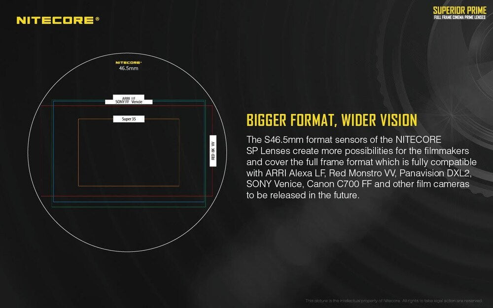 Nitecore Superior Prime Full Frame Prime Cine Lens Set of 5 with PL Mount