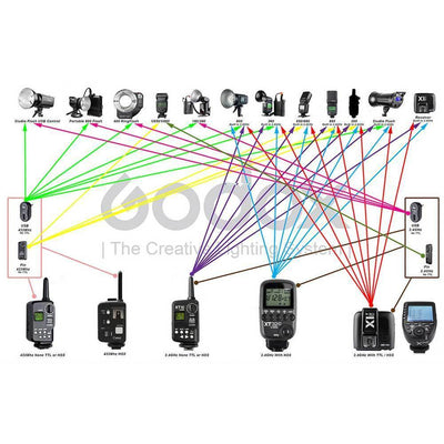 GODOX QS800II X2 STUDIO FLASH LIGHTING KIT