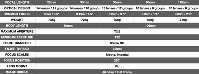 Dulens APO Triassic Close Focus Prime 50mm T2.8 PL Mount - Black