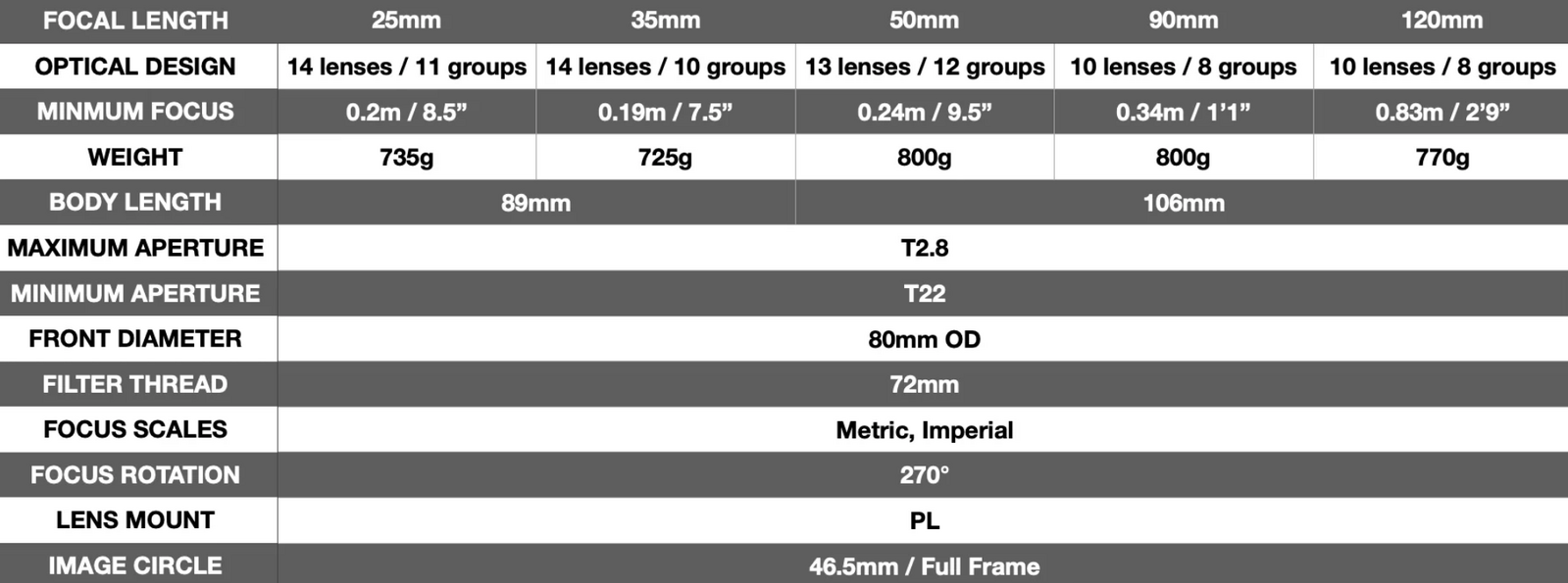 Dulens APO Triassic Close Focus Prime 90mm T2.8 PL Mount - Black