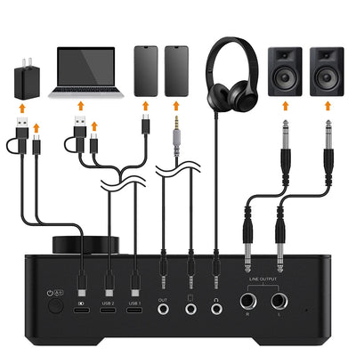 Comica Portable 4x4 Dual USB-C Audio Interface for Computer and Phone/Tablet