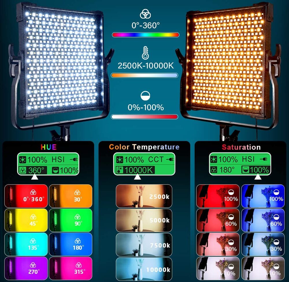 Pixel P45RGB 360° RGB LED Light With Softbox Kit