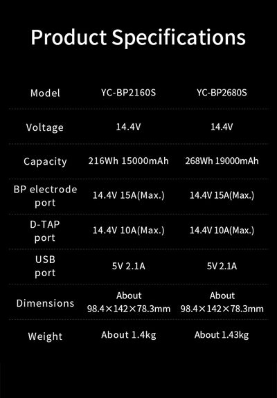 Rolux Heavy Duty 216W Li-ion Battery V-mount
