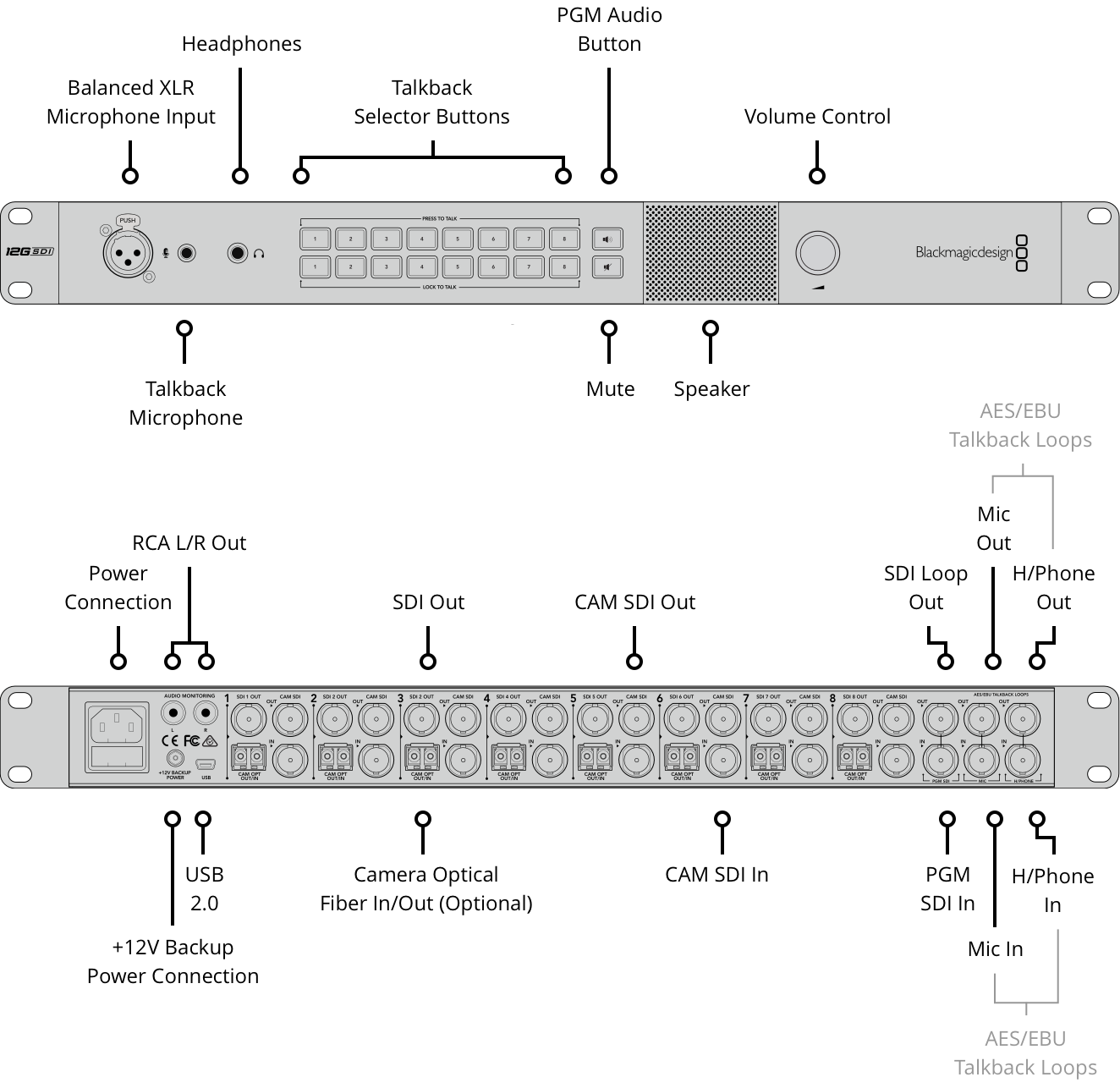 ATEM Talkback Converter 4K