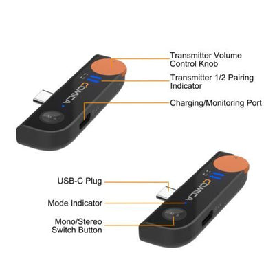 Comica Vimo S UC 2.4G Dual-channel Mini Wireless Microphone With USB Type-C for Smartphones and Tablets