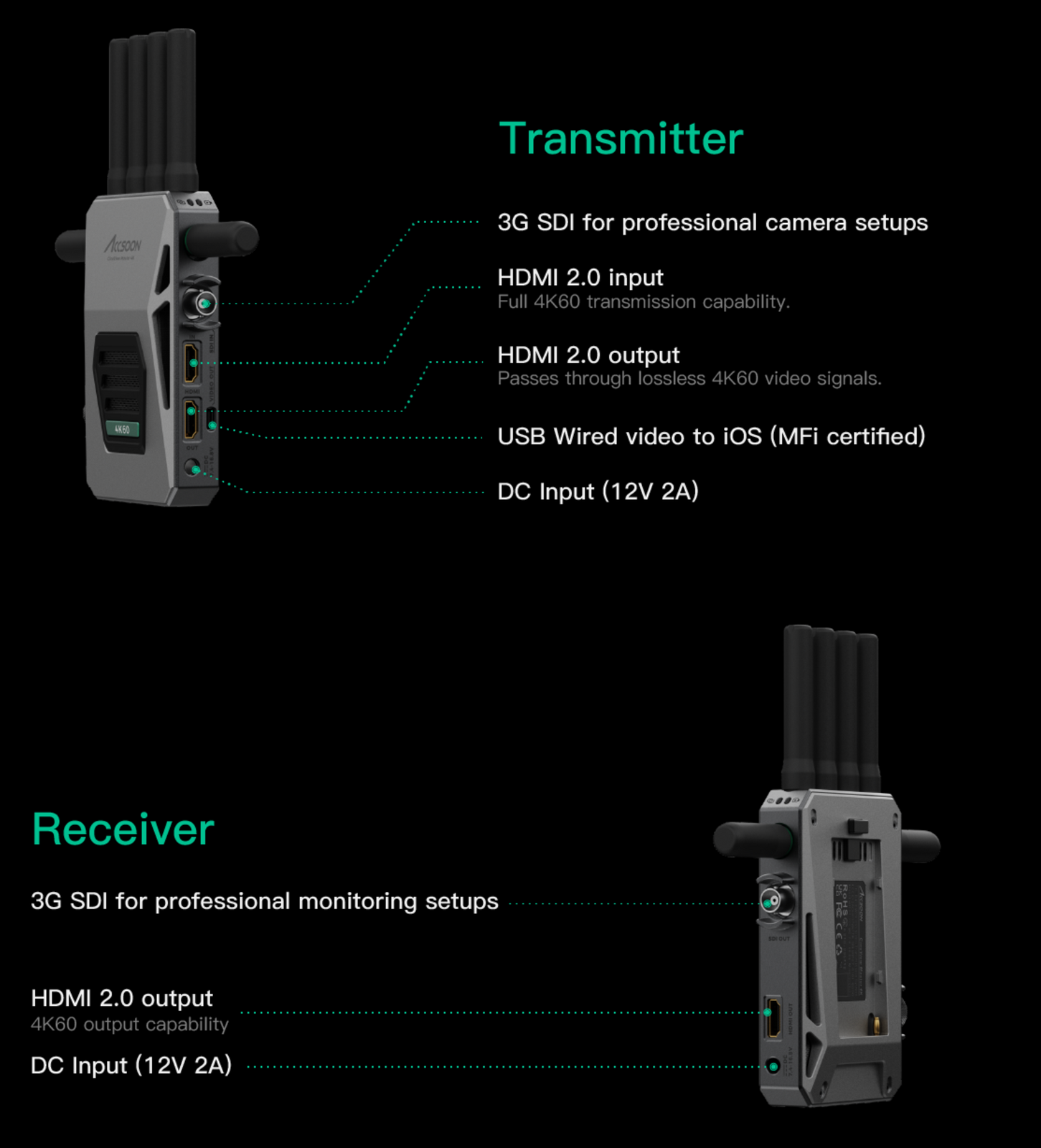 Accsoon CineView Master 4K60P Triband+DFS HDMI/SDI Wireless Video Transmission System
